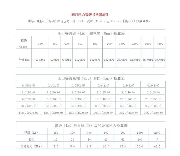 压力换算表_百度文库_看图王.png