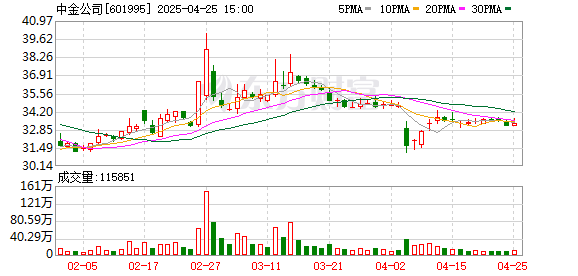 浙江配资网 涉思尔芯案，中金公司被罚！