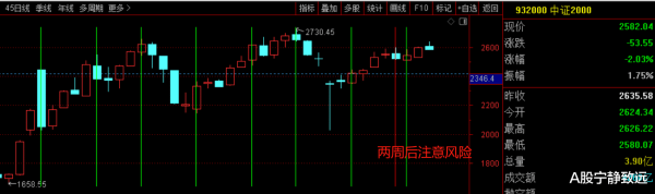 金股配资网中心官网 6月底7月初注意风险